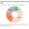 Le recyclage des batteries de voitures électriques en Europe ne fait que commencer : ces graphiques prouvent le potentiel