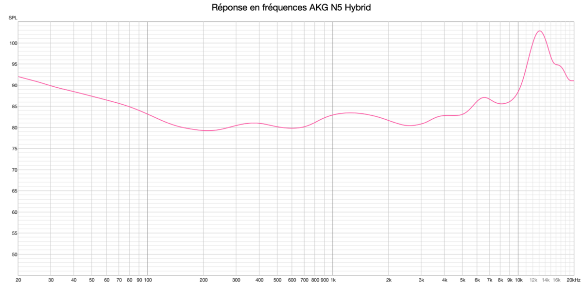 AKG N5 Hybrid