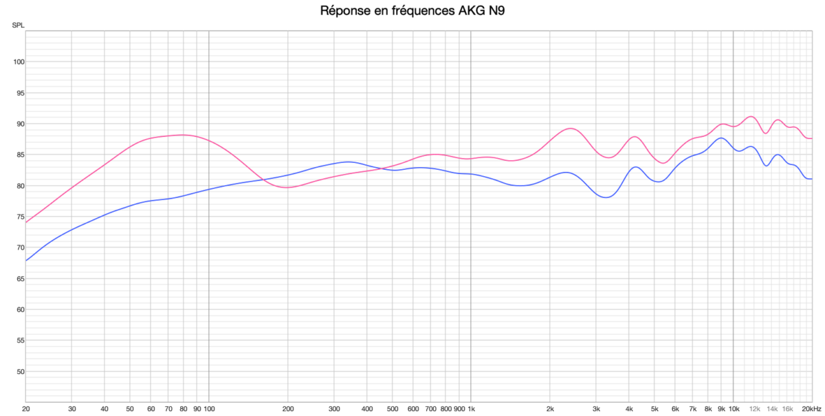 AKG N9 Hybrid