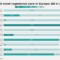 Voici les 10 voitures (électriques et thermiques) les plus vendues en Europe en 2024