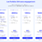 « C'est gratuit » : ce forfait mobile 130 Go est offert les 3 premiers mois [Sponso]