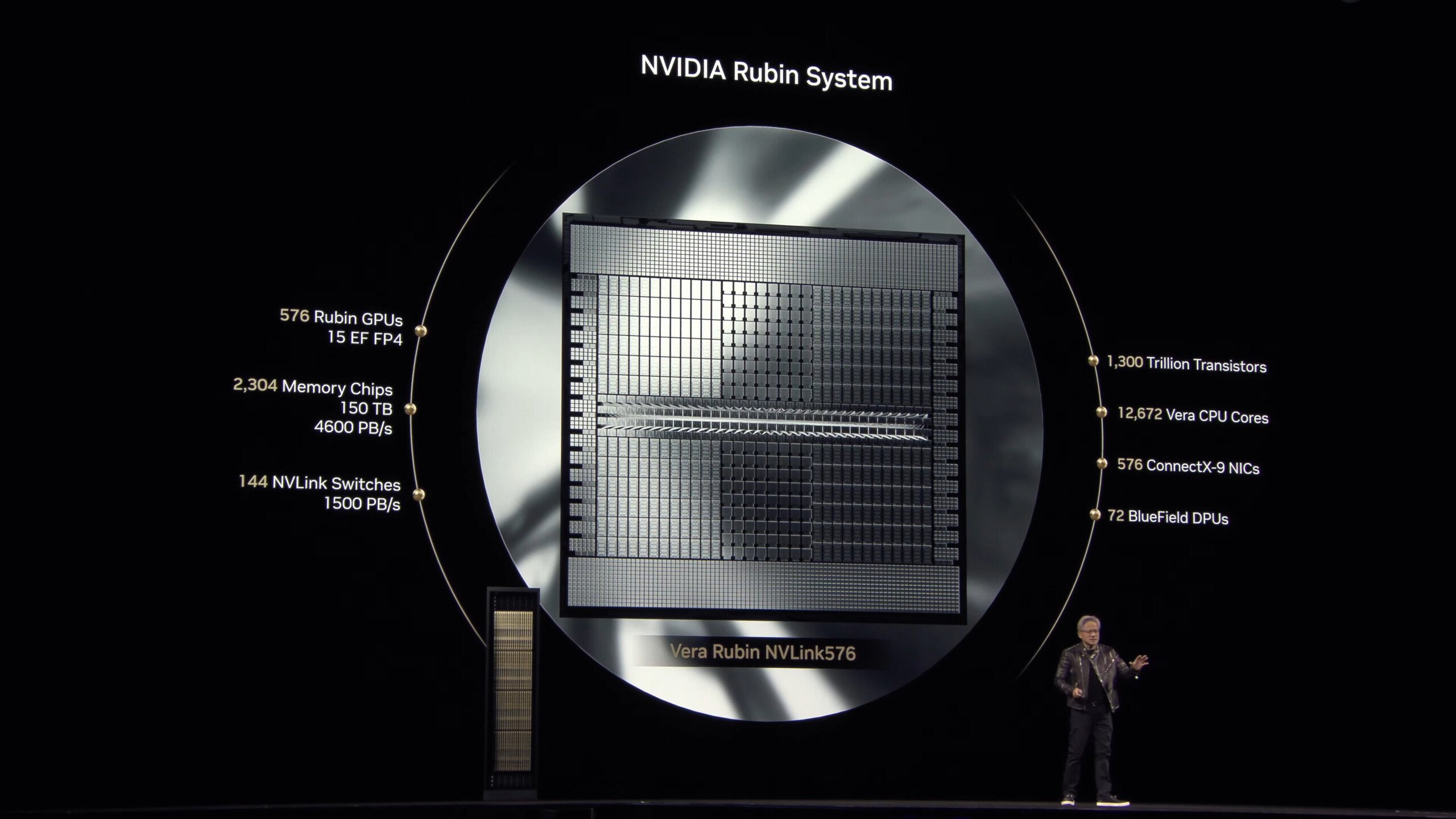 Voici Nvidia Vera Rubin : 13 fois plus puissante que Blackwell !