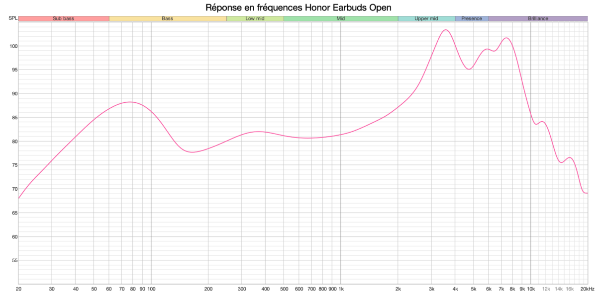 HONOR Earbuds Open